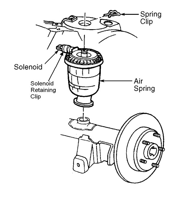 Coil Spring Conversion Instructions: Grand Marquis, Town Car, Crown