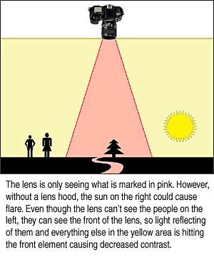 Your Camera
