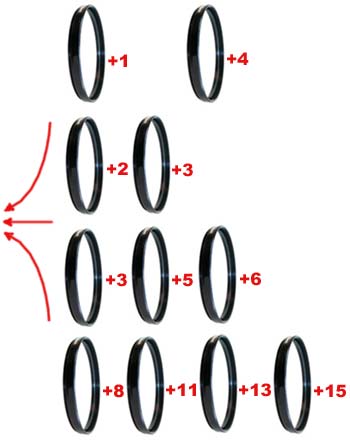 Professional Filter Lens