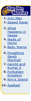 top ten movies