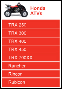 Honda ATVs