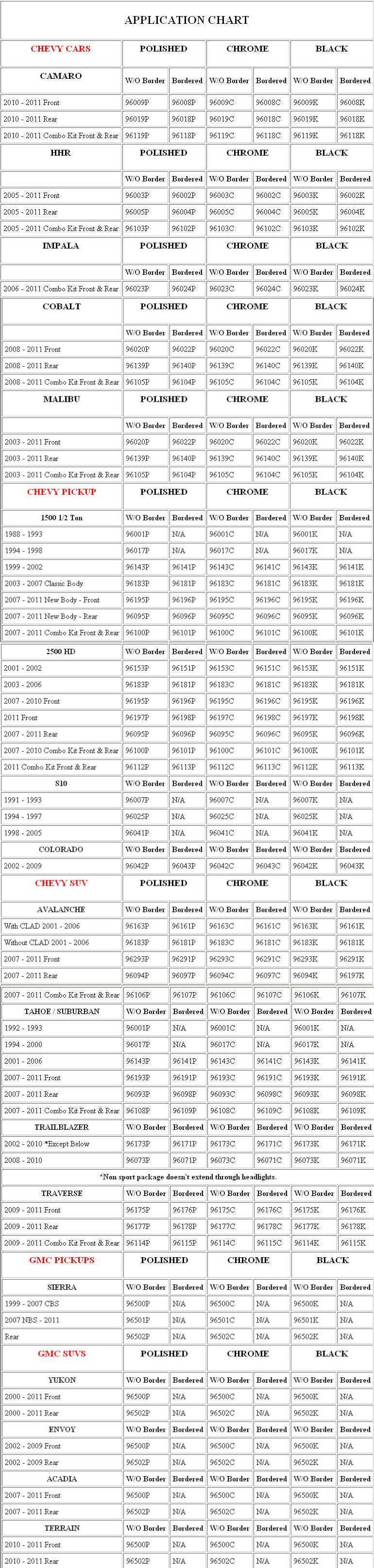 Billet bowtie chart