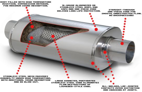 what-s-inside-a-muffler-how-it-works-youtube