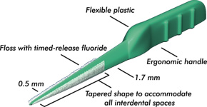 tooth floss and brush