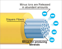 Trion:Z bracelets are made with 'Stayers' technology.