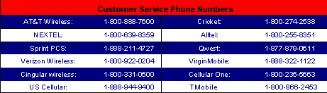 Customer Service Phone Numbers