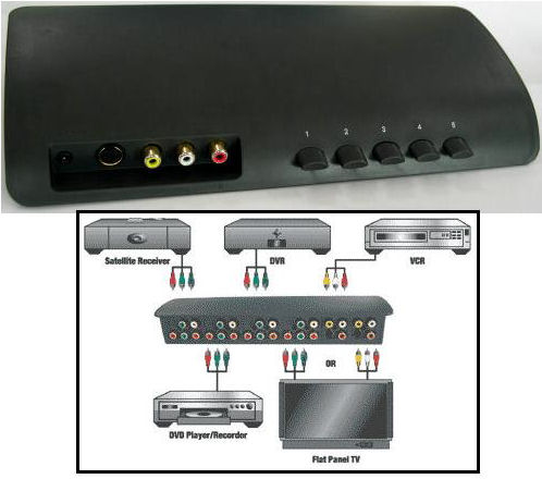 Image of New RGB Component/Composite Audio/Video Selector Switch