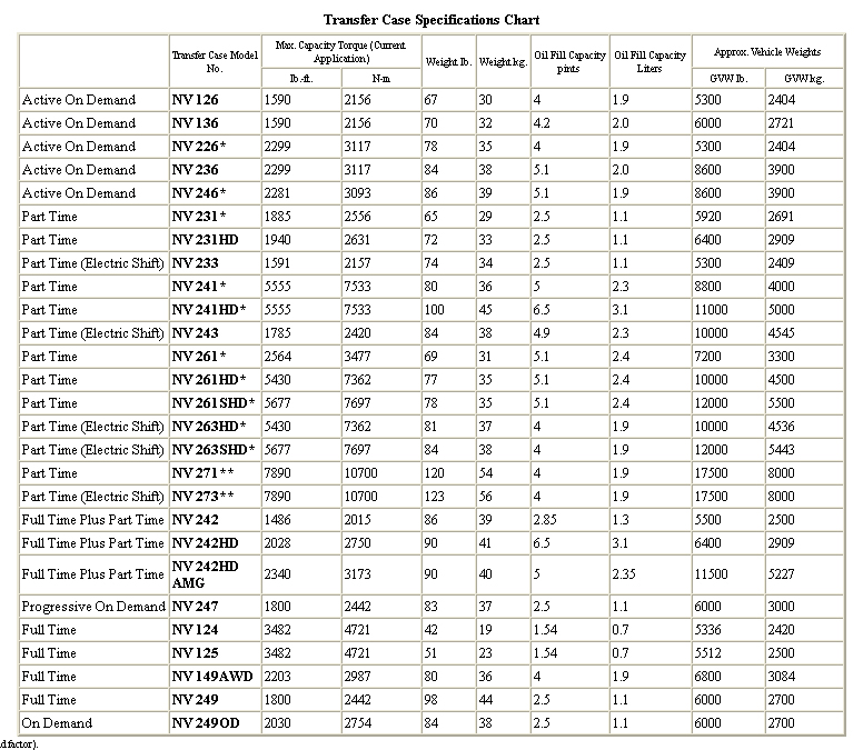 Help for Jeep WJ 247-242HD Swap | Jeep Enthusiast Forums